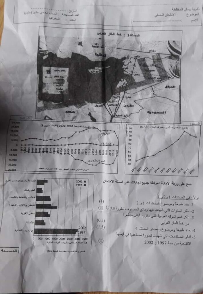 إستياء من إستبدال فلسطين بإسرائيل في إمتحان مدرسة بيسان