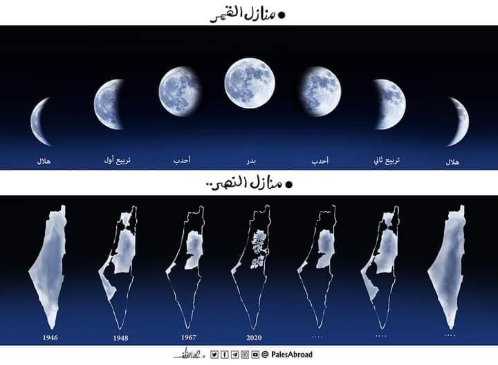 كريكاتير اليوم